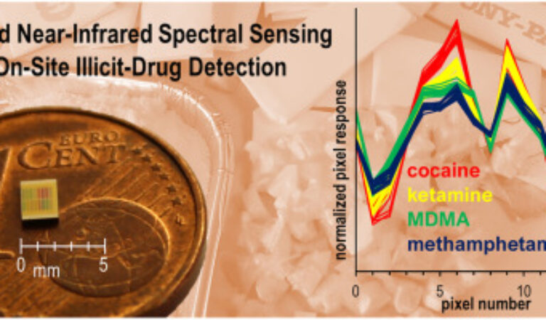 On-site illicit-drug detection with an integrated near-infrared spectral sensor: A proof of concept