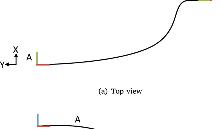 Using Learning from Demonstration (LfD) to perform the complete apple harvesting task