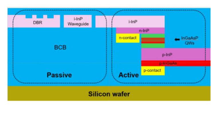 Compact widely tunable laser integrated on an indium phosphide membrane platform